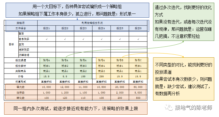 产品经理，产品经理网站